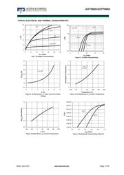 AOT5N50 datasheet.datasheet_page 3