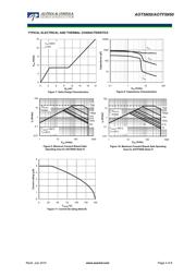 AOT5N50 datasheet.datasheet_page 4