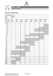 B32653A104K289 datasheet.datasheet_page 4