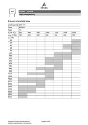 B32652A3474K289 datasheet.datasheet_page 6