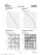 SPB04N60C3SMD datasheet.datasheet_page 5