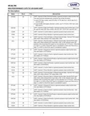 XR16L784IV-F datasheet.datasheet_page 4