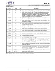 XR16L784IV-F datasheet.datasheet_page 5