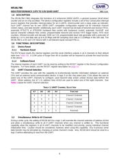 XR16L784CVTR-F 数据规格书 6
