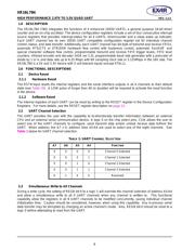 XR16L784IV-F datasheet.datasheet_page 6