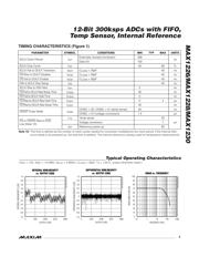 MAX1230BEEG+ datasheet.datasheet_page 5