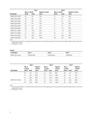 MIC2287CYD5 TR datasheet.datasheet_page 3