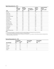 MIC2287CYD5 TR datasheet.datasheet_page 5