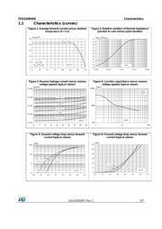 FERD30M45D datasheet.datasheet_page 3