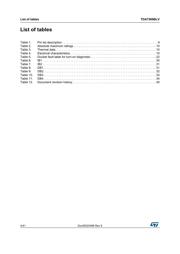 TDA7569B datasheet.datasheet_page 4