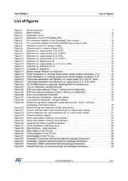 TDA7569B datasheet.datasheet_page 5