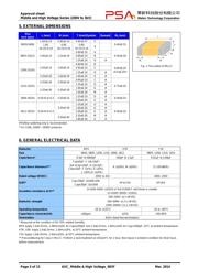 1206B103K102CT datasheet.datasheet_page 3