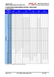 1206B103K102CT datasheet.datasheet_page 4