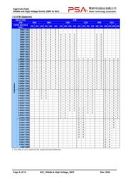 1206B103K102CT datasheet.datasheet_page 5