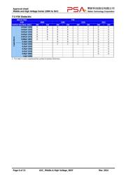 1206B103K102CT datasheet.datasheet_page 6