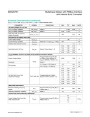 MAX20751S1VKIT datasheet.datasheet_page 3