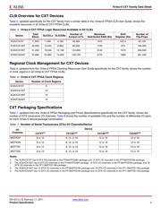 XC6VCX75T-2FFG484I datasheet.datasheet_page 4