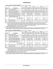 MC100EL05DG datasheet.datasheet_page 3