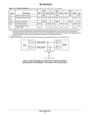 MC100EL05DG datasheet.datasheet_page 4