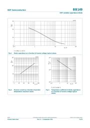 BB149T/R datasheet.datasheet_page 3