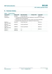 BB149T/R datasheet.datasheet_page 5