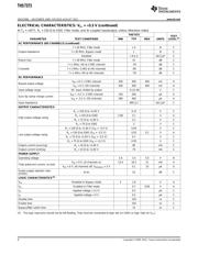 THS7373IPWR datasheet.datasheet_page 4