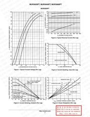 MUR3020 datasheet.datasheet_page 3