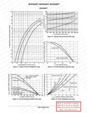 MUR3020 datasheet.datasheet_page 5