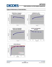 AP1513SG-13 datasheet.datasheet_page 5