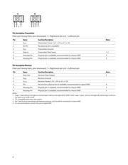 AFBR-1624Z datasheet.datasheet_page 6