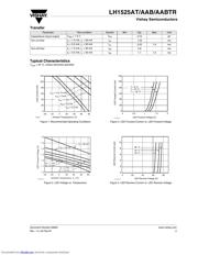 LH1525 datasheet.datasheet_page 3