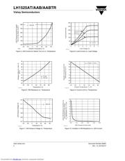 LH1525 datasheet.datasheet_page 4