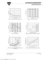 LH1525 datasheet.datasheet_page 5