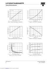 LH1525 datasheet.datasheet_page 6