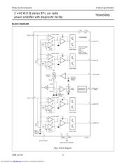 TDA8560 datasheet.datasheet_page 3