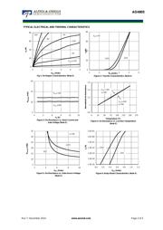 AO4805 datasheet.datasheet_page 3