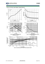 AO4805 datasheet.datasheet_page 4