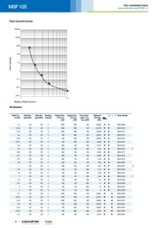 0034.4209 datasheet.datasheet_page 2