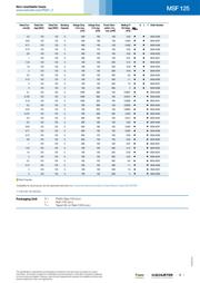 0034.4209 datasheet.datasheet_page 3