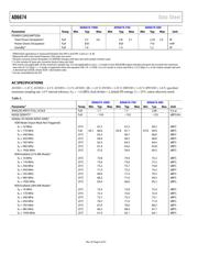 AD6674BCPZ-750 datasheet.datasheet_page 6