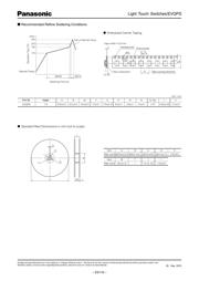 EVQPSR02K datasheet.datasheet_page 4