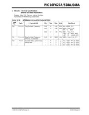 PIC16F627AT-I/SS datasheet.datasheet_page 5