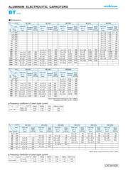 UBT1H221MPD8 datasheet.datasheet_page 2