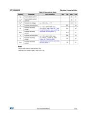 STF24N60M2 数据规格书 5