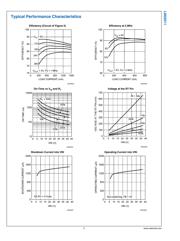 LM25011MY datasheet.datasheet_page 5