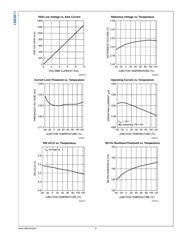 LM25011MY datasheet.datasheet_page 6