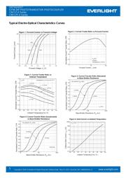 CNY17F-2 datasheet.datasheet_page 5