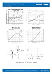 CNY17F-2 datasheet.datasheet_page 6