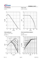 IPD090N03L G datasheet.datasheet_page 4