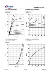 IPD090N03L G datasheet.datasheet_page 5